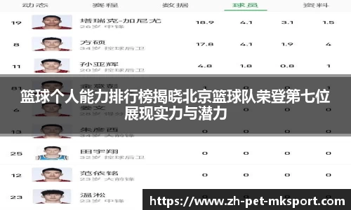 篮球个人能力排行榜揭晓北京篮球队荣登第七位展现实力与潜力